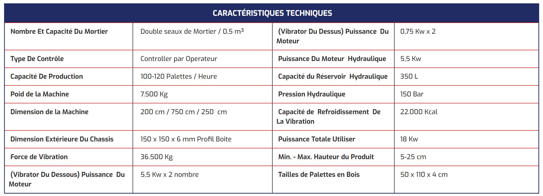 caracteristiques techniques machine a bordure et en beton