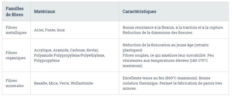 familles_fibre.JPG